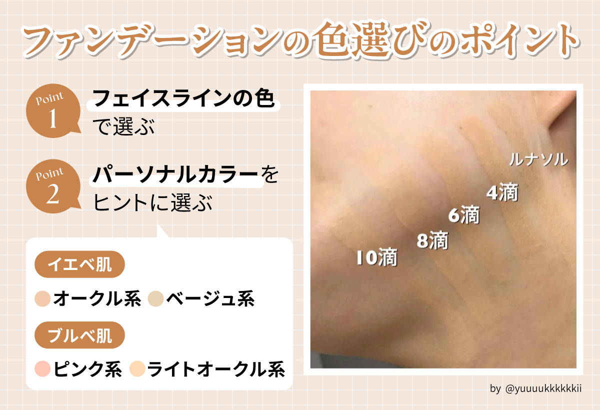 ファンデーションの色選びのポイント。フェイスラインの色で選ぶ。パーソナルカラーをヒントに選ぶ。イエベ肌ならオークル系・ベージュ系、ブルべ肌ならピンク系・ライトオークル系。