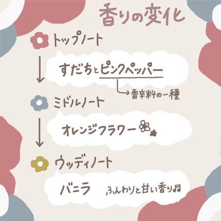 キモノ ユイ オードトワレ/DECORTÉ/香水(レディース)を使ったクチコミ(3枚目)