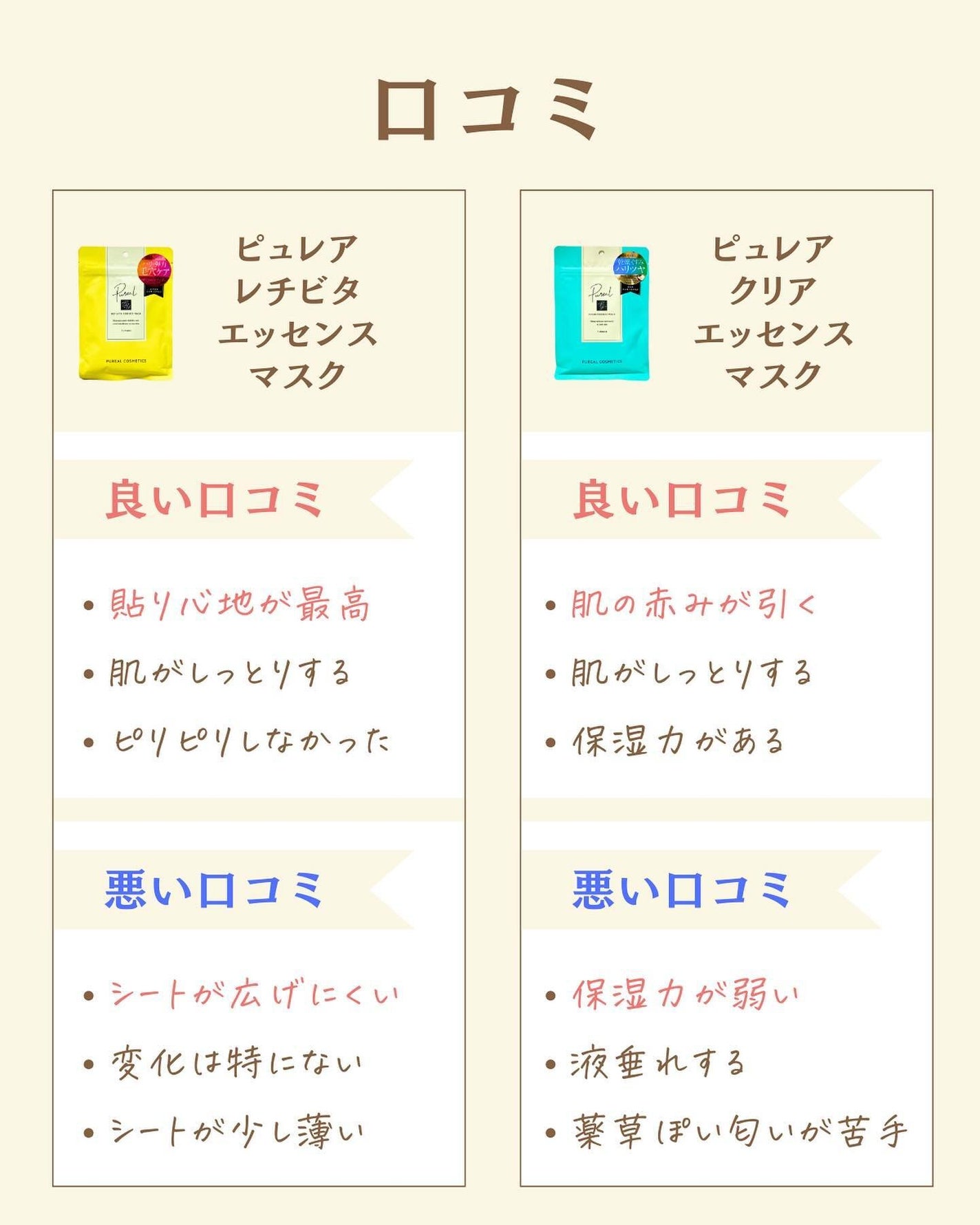 プチソム【プチプラスキンケアソムリエ】|ケン on LIPS 「..他の比較投稿はこちら✨👇@ken.puchipura.sk..」(3枚目)