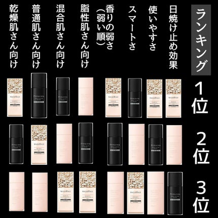 ドラマティックスキンセンサーベース EX UV+/マキアージュ/化粧下地を使ったクチコミ(8枚目)