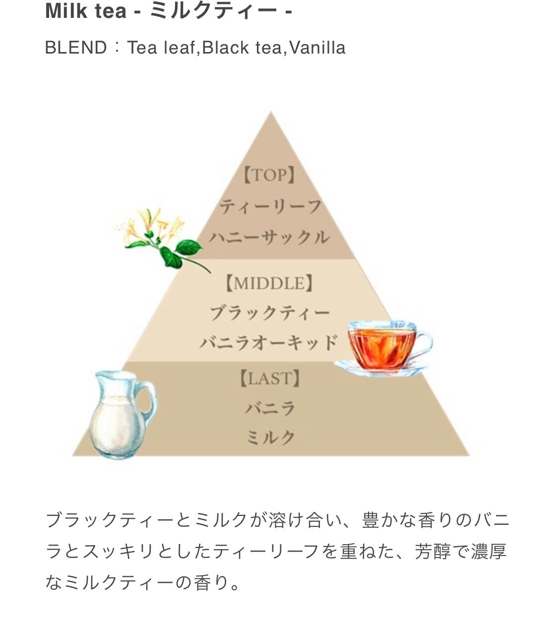 フレグランス ボディスプラッシュ (ミルクティー)/フェルナンダ/香水(レディース)を使ったクチコミ(3枚目)