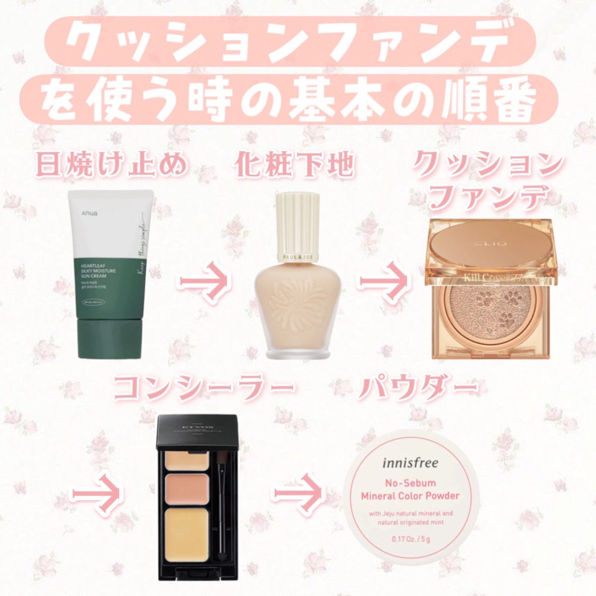 ミネラルコンシーラーパレット/エトヴォス/パレットコンシーラーを使ったクチコミ(2枚目)