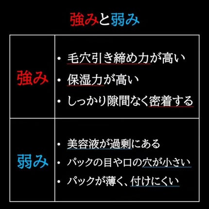 ポアタイトニングアンプルマスク/CNP Laboratory/その他スキンケアを使ったクチコミ(5枚目)