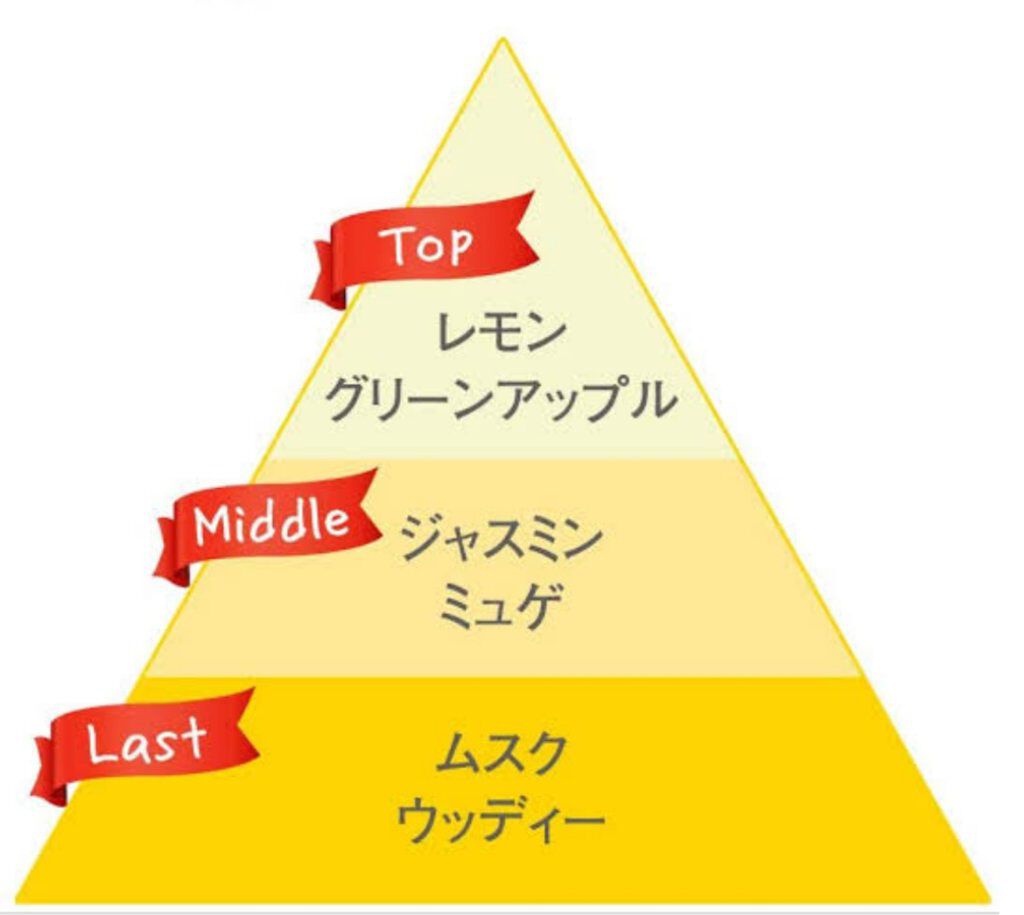 ボディミスト ピュアシャンプーの香り【パッケージリニューアル】/フィアンセ/香水(レディース)を使ったクチコミ（2枚目）