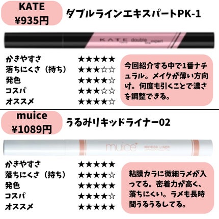 クリーミータッチライナー/キャンメイク/ジェルアイライナーを使ったクチコミ(4枚目)