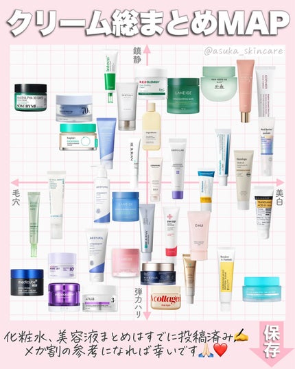 アスカ on LIPS 「メガ割🎉クリームまとめ✍️❤️/良いと思った保湿ケア最新版です..」(9枚目)