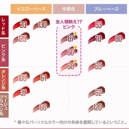 SPステイ ヴィニルインク/MAYBELLINE NEW YORK/口紅を使ったクチコミ(4枚目)