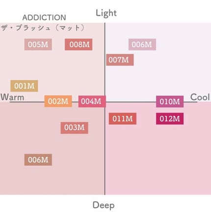 アディクション ザ ブラッシュ マット/ADDICTION/パウダーチークを使ったクチコミ(2枚目)