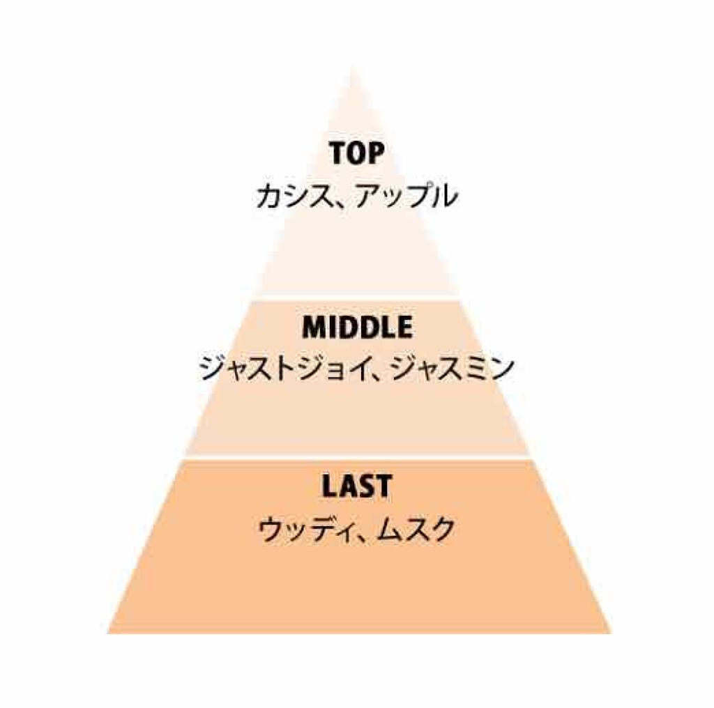 パフュームスティック/ヴィーナススパ/練り香水を使ったクチコミ(2枚目)