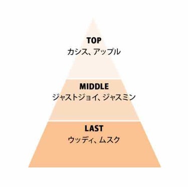 パフュームスティック チアフルビューティ/ヴィーナススパ/練り香水を使ったクチコミ（2枚目）