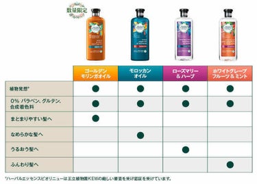 ハーバルエッセンス ビオリニュー ホワイトグレープフルーツ＆ミント シャンプー／コンディショナーのクチコミ「こんにちは😃
さまぬんです。



前回と同じ大セールやっていたドラッグストアで購入したシャン.....」（3枚目）