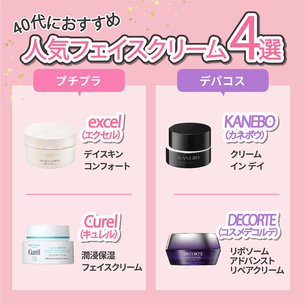 40代におすすめの人気フェイスクリーム4選。プチプラはexcel（エクセル）デイスキンコンフォート・Curel（キュレル）潤浸保湿フェイスクリーム。デパコスはKANEBO（カネボウ）クリーム イン デイ・DECORTÉ（コスメデコルテ）リポソーム アドバンスト　リペアクリーム。