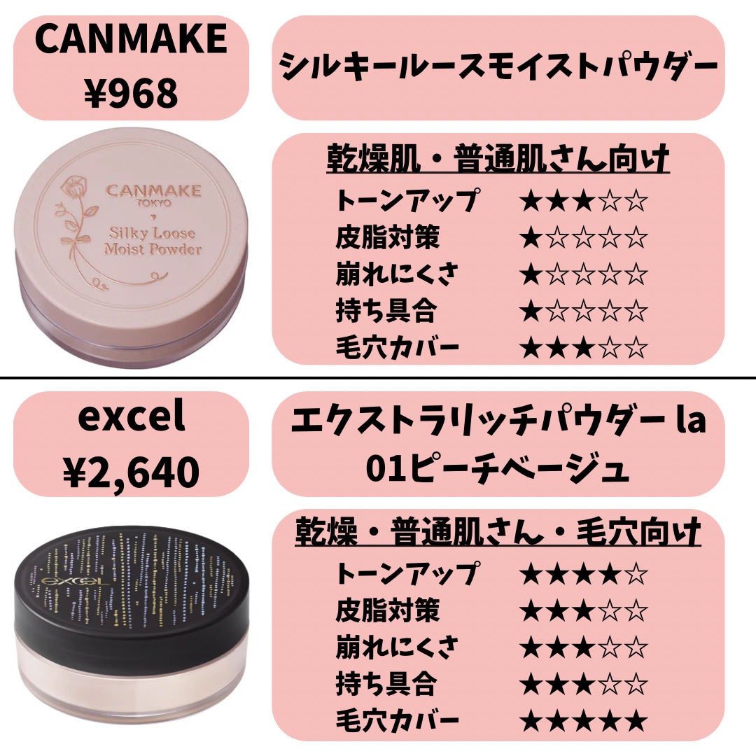 マシュマロフィニッシュパウダー/キャンメイク/プレストパウダーを使ったクチコミ(5枚目)