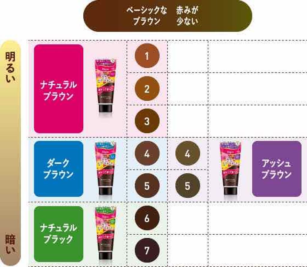 ビゲン カラートリートメント/ビゲン/洗い流すヘアトリートメントを使ったクチコミ(2枚目)