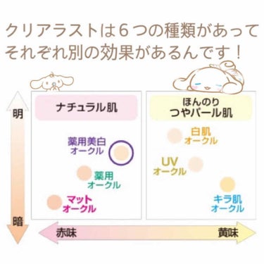 今回はリニューアルされたクリアラストフェイスパウダーについて紹介していこうと思います〜
大きく分けて３つのテーマに沿ってまとめていきまーす


1️⃣クリアラストフェイスパウダーってなあに❓
『ふんわり美肌へ導くファンデいらずのハイカバーパウダー』
というのをキャッチコピーにしている商品です‼️


2️⃣どんな性能なの❓
4つも役割を果たしてくれるので究極の時短になるんです‼️  朝は1秒でも多く寝たい私にはありがたい、
❤︎ファンデーション
❤︎コンシーラー
❤︎フェイスパウダー
❤︎UVカット
私が使っている薬用美白オークルはさらにプラスして
❤︎しみ・そばかすを防ぐ
という役割があるそうでしみ・そばかすの原因であるメラニンの再生を抑えるそうです。

こんなに沢山の役割と驚きのカバー力があるこの商品ですが薬用なのでニキビにも優しいという恐ろしさ
こんなの使うしかなくないですか？？？


3️⃣使用した感想
⭕️毛穴が無くなる程カバー力も高く、マットな仕上がりで下地とこれでベースが終わるので楽でした
⭕️あまり崩れなくて、化粧直しも1回だけで充分でした、まじ神、、、
⭕️ぱふはふわふわで大きめなのでとてもフィットするし、ファンデーションとしてしっかり塗りたい時とテカリを抑えるためにサッとぬりたい時のどっちにも応じてくれる有能さんでした🤭

❌ファンデーションやコンシーラーの上から使用したり、少し多めに塗っただけでも結構厚塗り感がでてしまうなあと思いました。
❌個人的に優しいピーチの香りがついてるのですが
桃が大嫌いなのと、なかなかはたいてる時にしっかり香るのでうーん🧐という感じでした。
（塗り終わった後は無臭でした！）


なかなか長くなってしまいましたが
最後まで読んでいただきありがとうございました‼️
＃提供_bclカンパニー の画像 その1