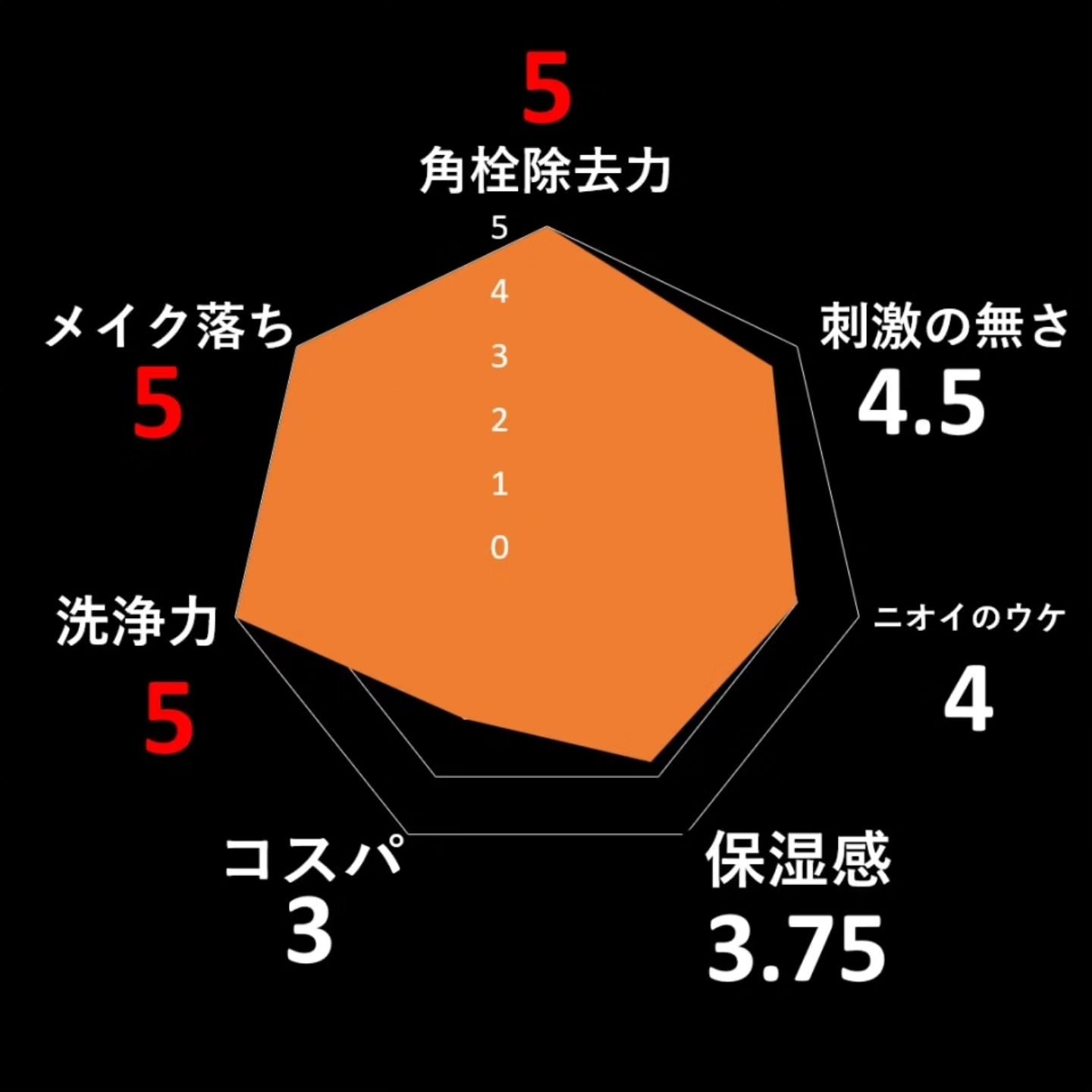 MC クレンジングジェル/HONO/クレンジングジェルを使ったクチコミ（2枚目）