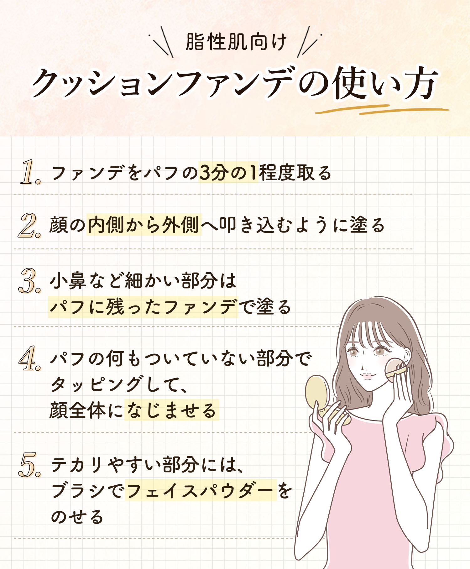 脂性肌向けクッションファンデの使い方。ファンデをパフの3分の1程度取ったら顔の内側から外側へ叩き込むように塗り、小鼻など細かい部分はパフに残ったファンデで塗る。パフの何もついていない部分でタッピングして、顔全体になじませる。テカリやすい部分には、ブラシでフェイスパウダーをのせる。