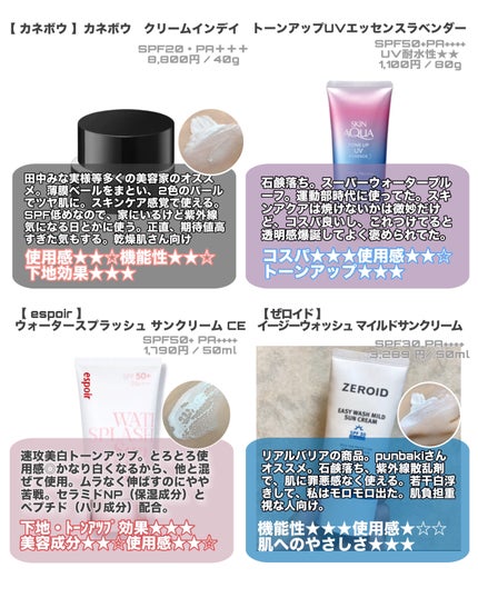 紫外線予報 透明UVスプレーF/紫外線予報/日焼け止めミスト・スプレーを使ったクチコミ(4枚目)