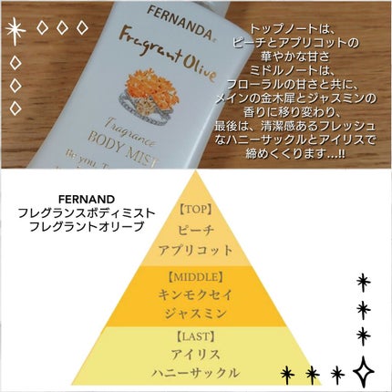 フレグランスボディミスト(フレグラントオリーブ)/フェルナンダ/香水(レディース)を使ったクチコミ(3枚目)