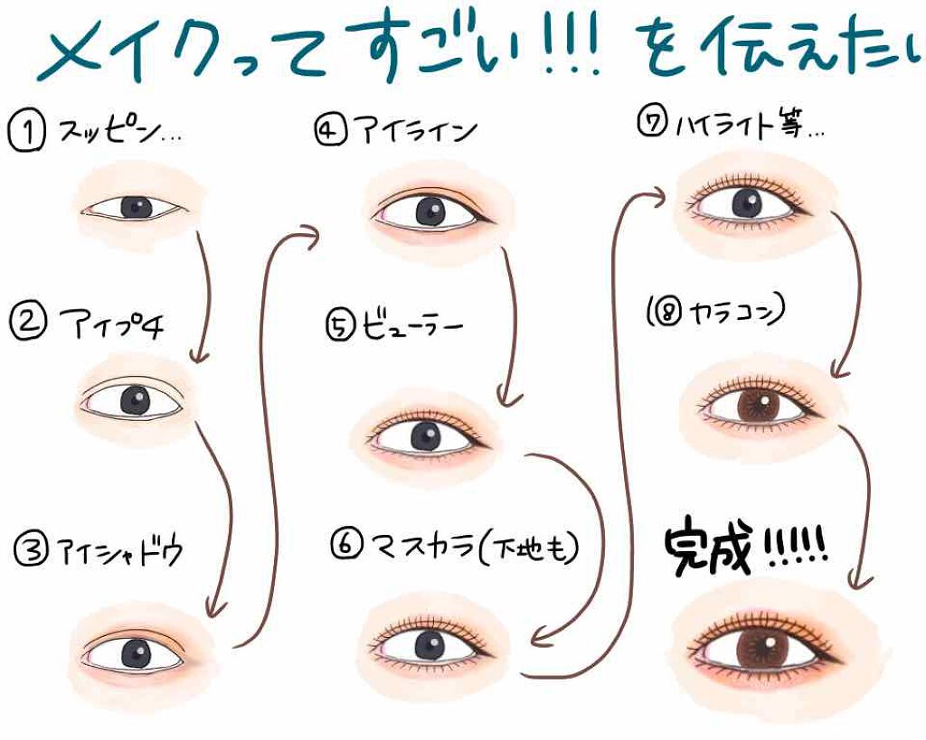 メイクブラシセット/3COINS/メイクブラシを使ったクチコミ（1枚目）