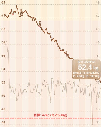 を使ったクチコミ(2枚目)
