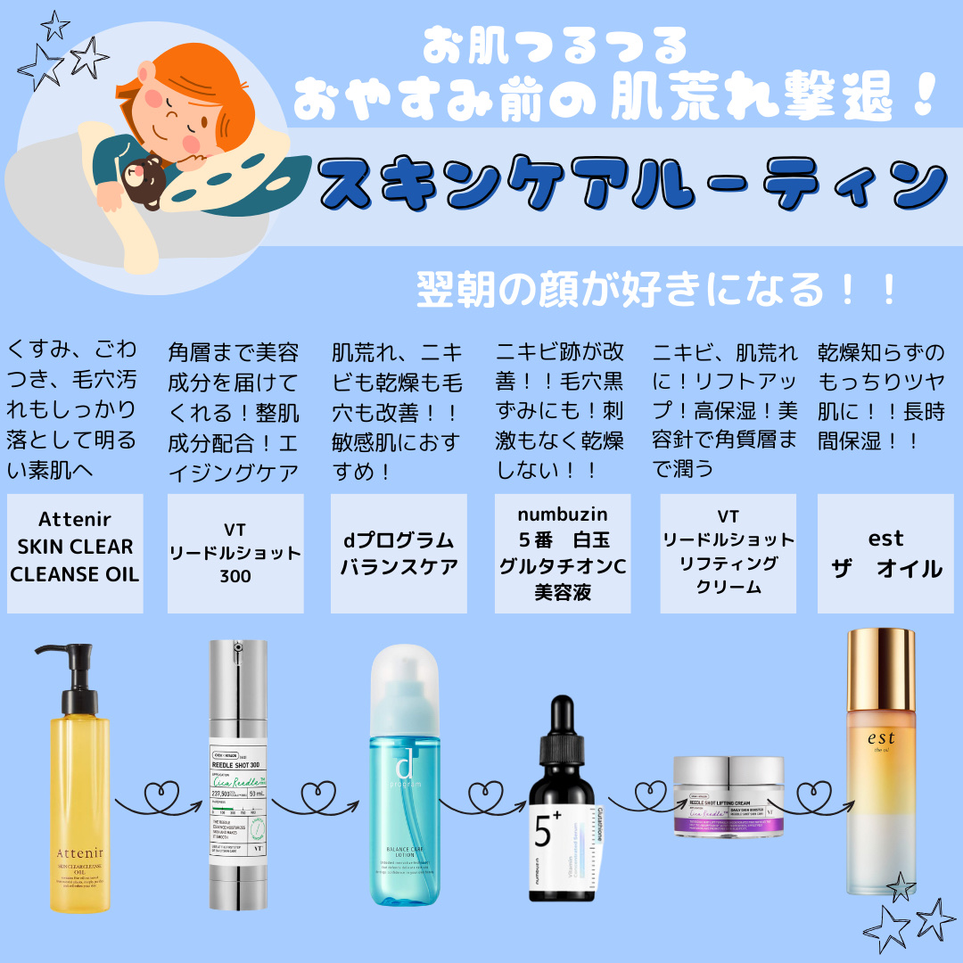 バランスケア ローション MB/d プログラム/化粧水を使ったクチコミ（2枚目）