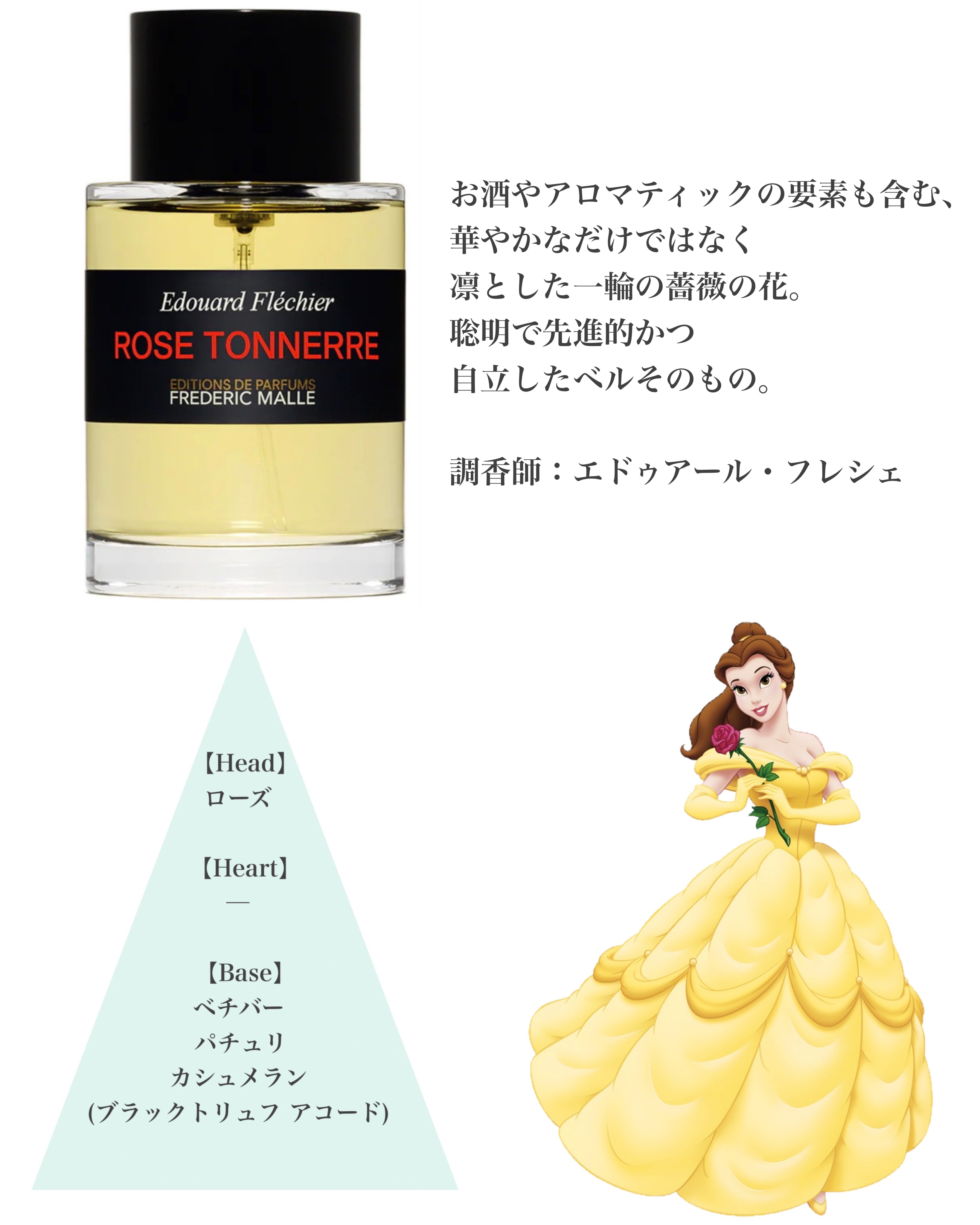 1969/HISTORIES de PARFUMS/香水(レディース)を使ったクチコミ（3枚目）