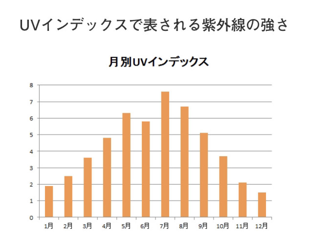 日やけ止め透明スプレー 無香料/サンカット®/日焼け止めミスト・スプレーを使ったクチコミ（2枚目）