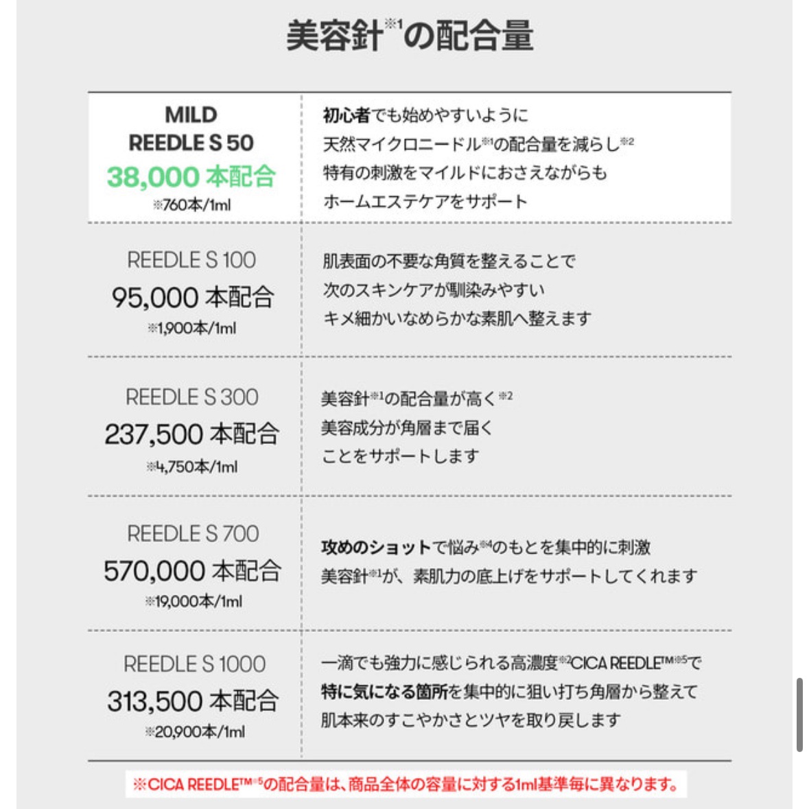 マイルドリードルショット50 50ml/VT/美容液を使ったクチコミ（3枚目）