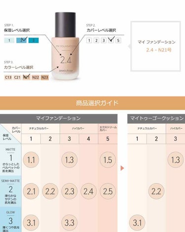 マイファンデーション/innisfree/リキッドファンデーションを使ったクチコミ（4枚目）