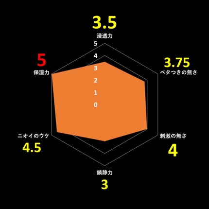 ビタ エナジーアンプルマスク/CNP Laboratory/シートマスク・パックを使ったクチコミ(3枚目)
