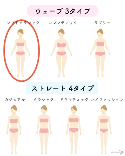 kurumi【柏】パーソナルカラーアナリスト on LIPS 「洗練された上品さが魅力的な女子アナタイプ、ソフトクラシックの特..」(4枚目)