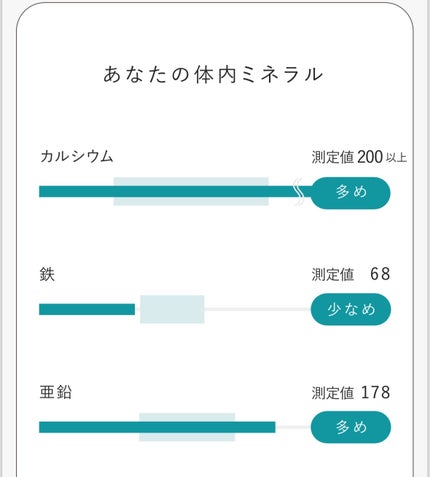 MINE 毛髪ミネラル検査キット/nobias/その他を使ったクチコミ(4枚目)