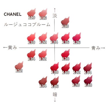 ルージュ ココ ブルーム /CHANEL/口紅を使ったクチコミ（2枚目）