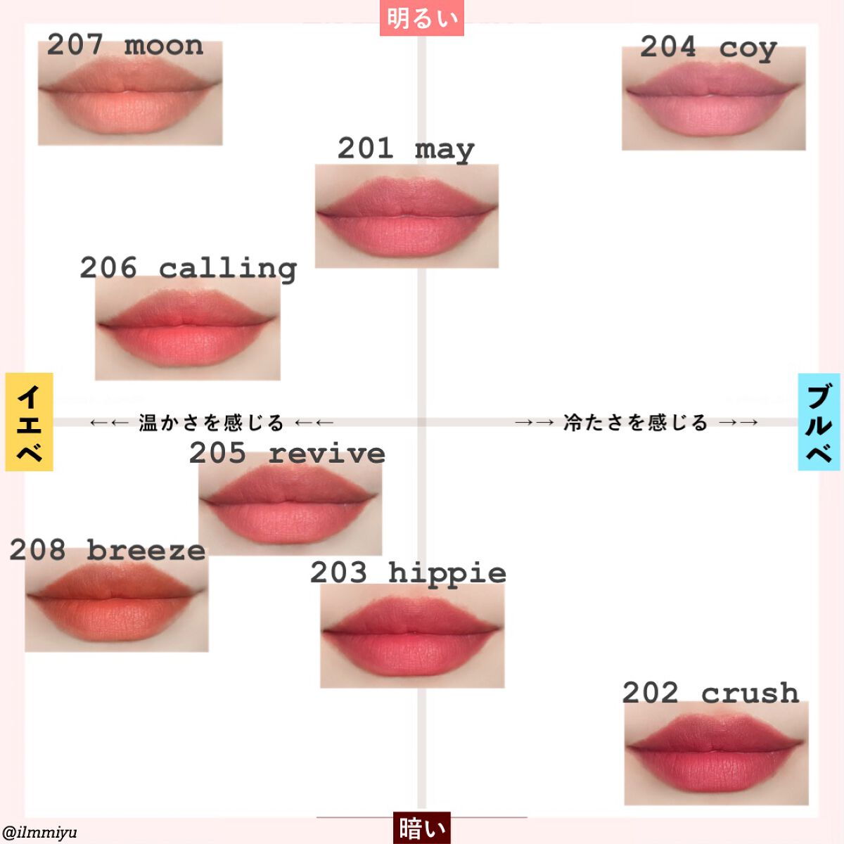 フラワーキャプチャーティント/Laka/口紅を使ったクチコミ(2枚目)