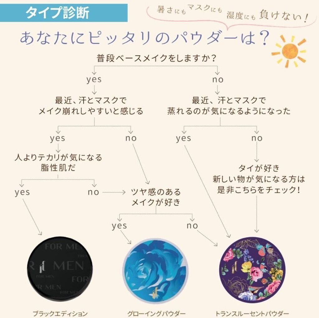 トランスルーセントパウダー/SRICHAND/ルースパウダーを使ったクチコミ(5枚目)