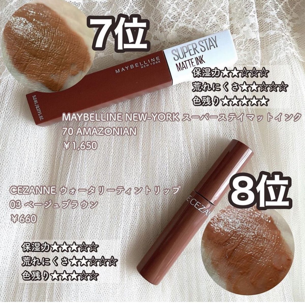 ジューシーリブティント/RICAFROSH/リップティントを使ったクチコミ（2枚目）