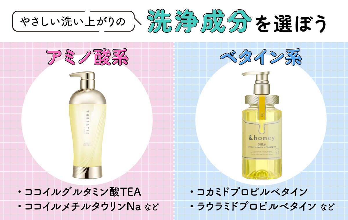 やさしい洗い上がりの洗浄成分を選ぼう。アミノ酸系のココイルグルタミン酸TEA・ココイルメチルタウリンNaなど。ベタイン系のコカミドプロピルベタイン・ラウラミドプロピルベタインなど。