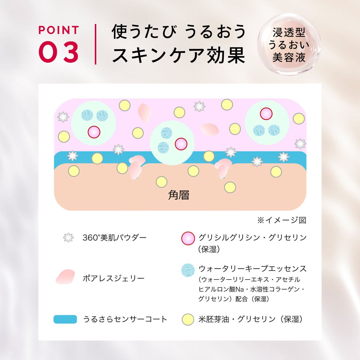 ドラマティックスキンセンサーベース NEO マキアージュ