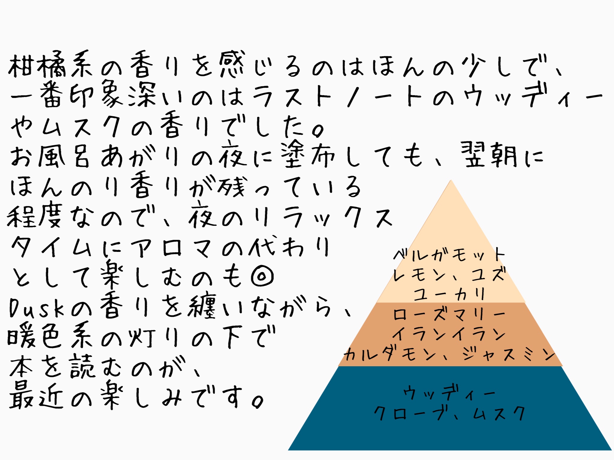 ボディミスト ダスクアロマ/フィアンセ/香水を使ったクチコミ（3枚目）