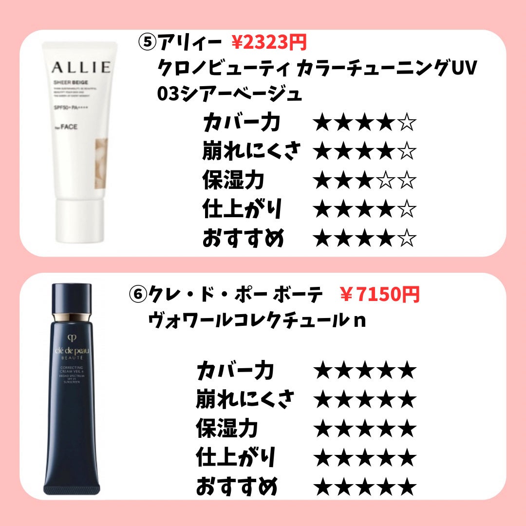 グリーンマイルドアップサンプラス/Dr.G/日焼け止めクリームを使ったクチコミ(5枚目)
