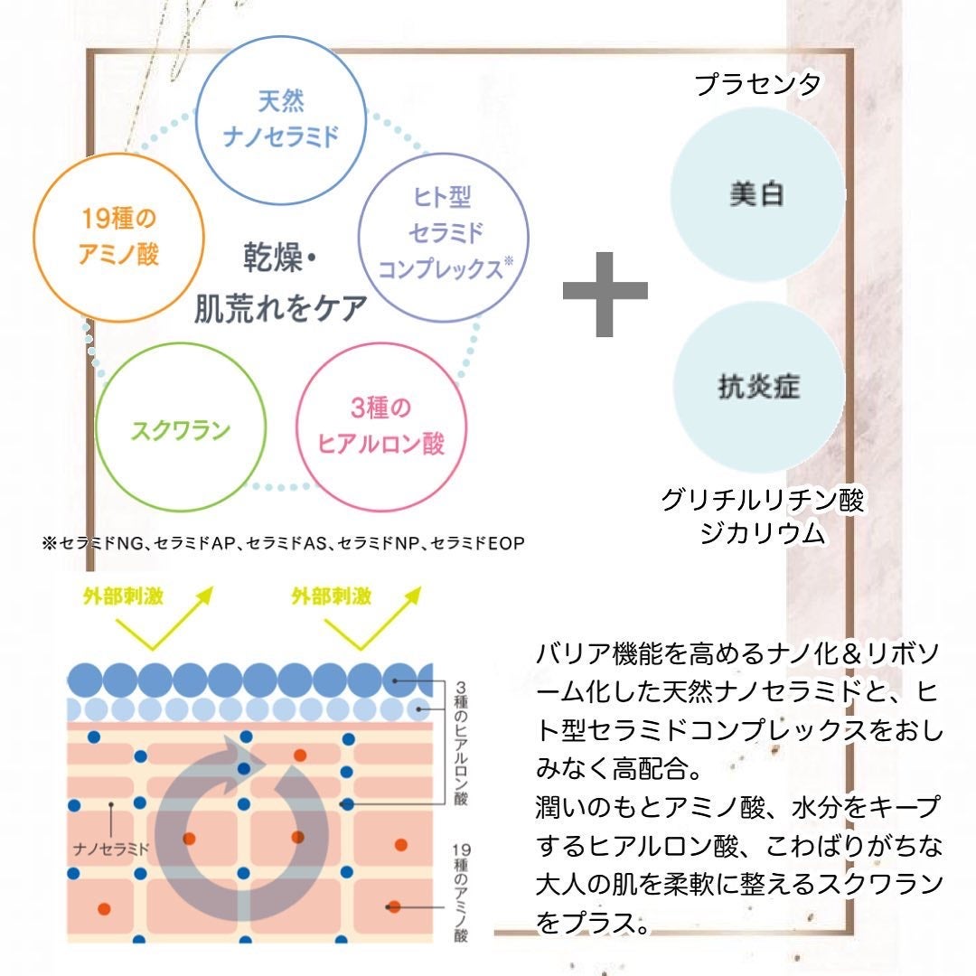 モイストゲルホワイト/Re dermalab/オールインワン化粧品を使ったクチコミ(3枚目)