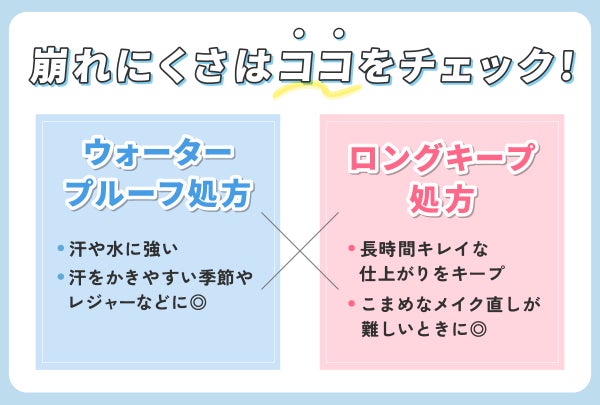 崩れにくさはココをチェック!ウォータープルーフ処方は汗や水に強く汗をかきやすい季節やレジャーなどに◎ロングキープ処方は長時間キレイな 仕上がりをキープできこまめなメイク直しが難しいときに◎