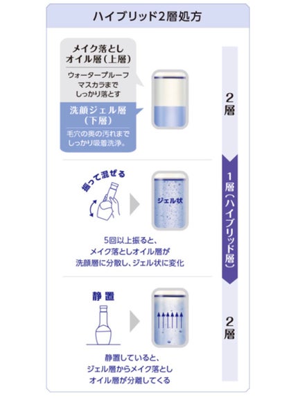 洗顔専科 パーフェクトクリアクレンズ/SENKA(専科)/クレンジングジェルを使ったクチコミ(2枚目)