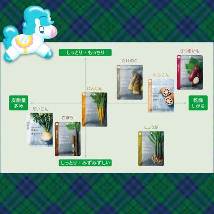 美肌の貯蔵庫 根菜の濃縮マスク 島にんじん/@cosme nippon/シートマスク・パックを使ったクチコミ(3枚目)