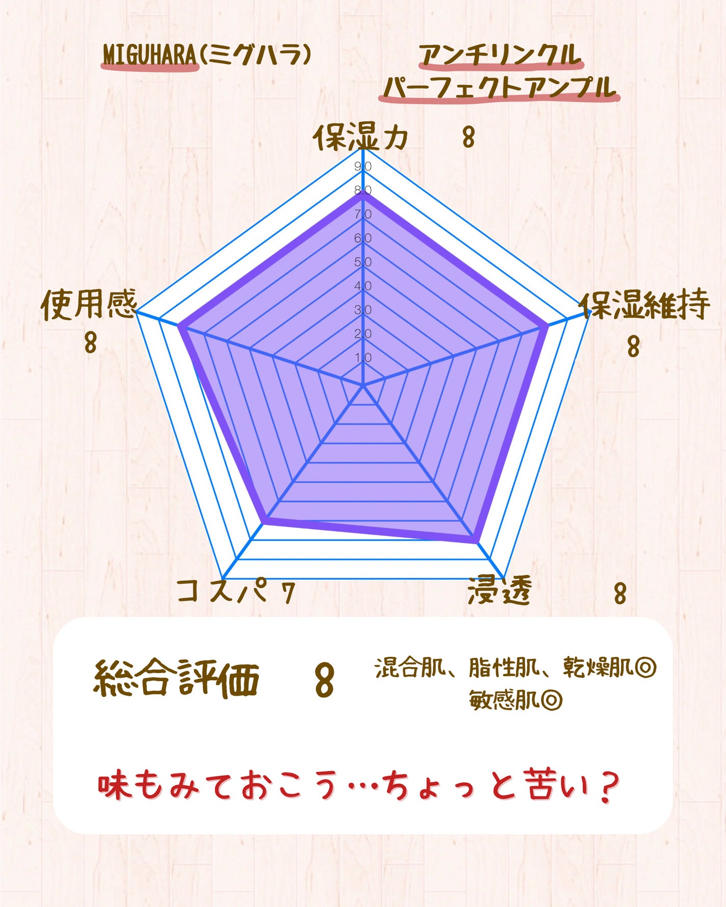 アンチリンクルエフェクトアンプルオリジン/MIGUHARA/美容液を使ったクチコミ(5枚目)