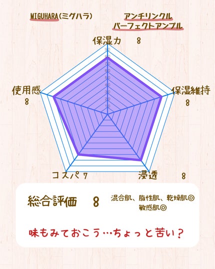 アンチリンクルエフェクトアンプルオリジン/MIGUHARA/美容液を使ったクチコミ(5枚目)