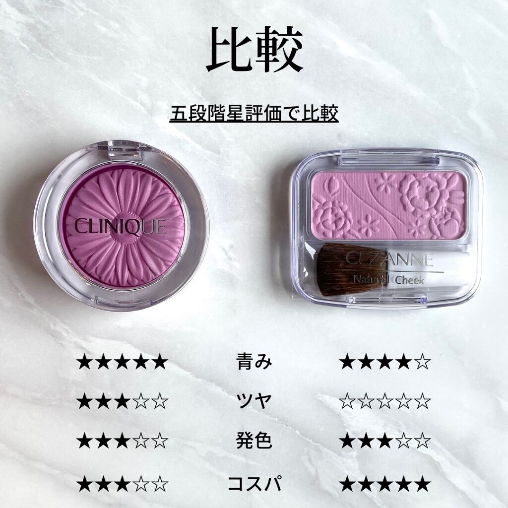 チーク ポップ/CLINIQUE/パウダーチークを使ったクチコミ(8枚目)
