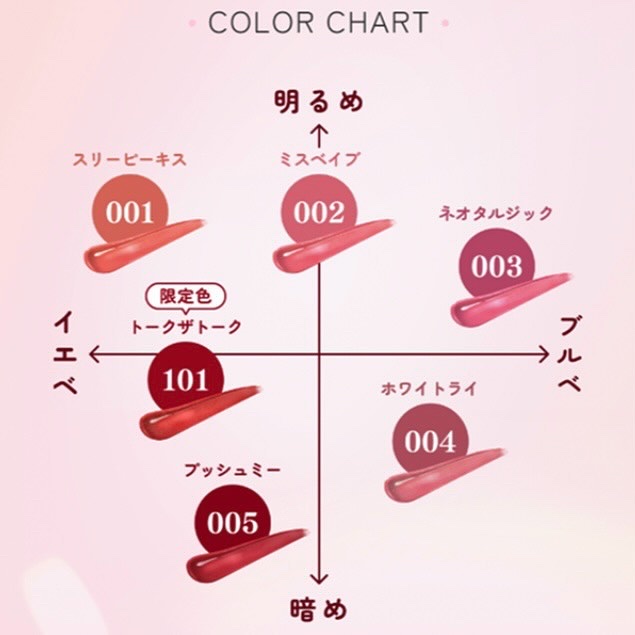 アップトゥーミー　ハグマイリップ　カラーロックプランパー 005 プッシュミー/up2me/リッププランパーを使ったクチコミ（3枚目）