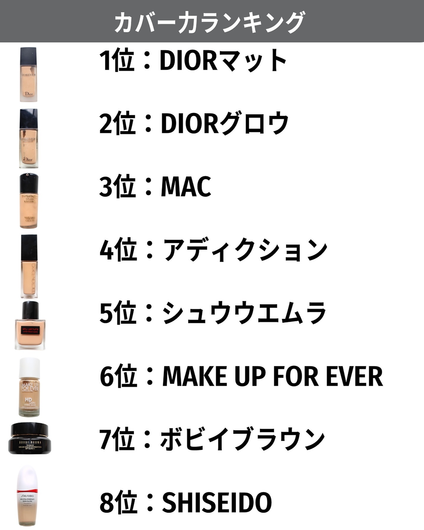 あなたはどっち派？Dior・SHISEIDO・ADDICTION・M・A・C・BOBBI BROWN